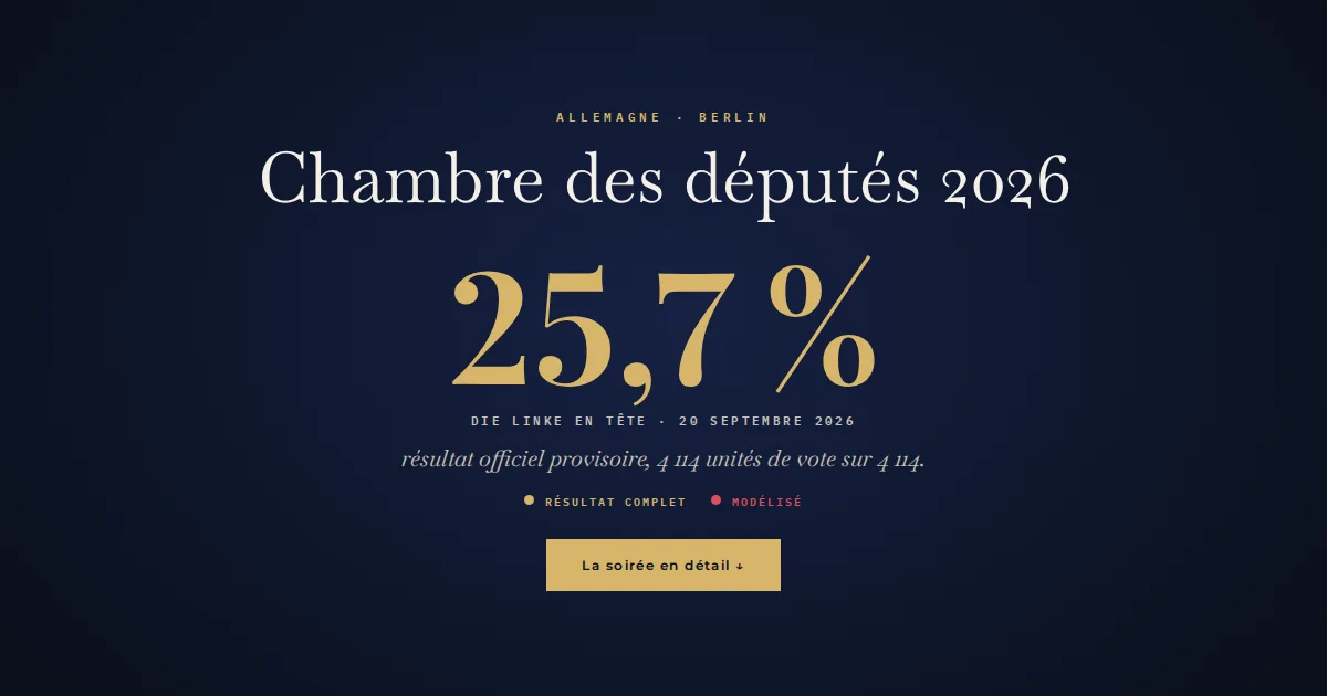 Allemagne · Élection régionale de portée nationale