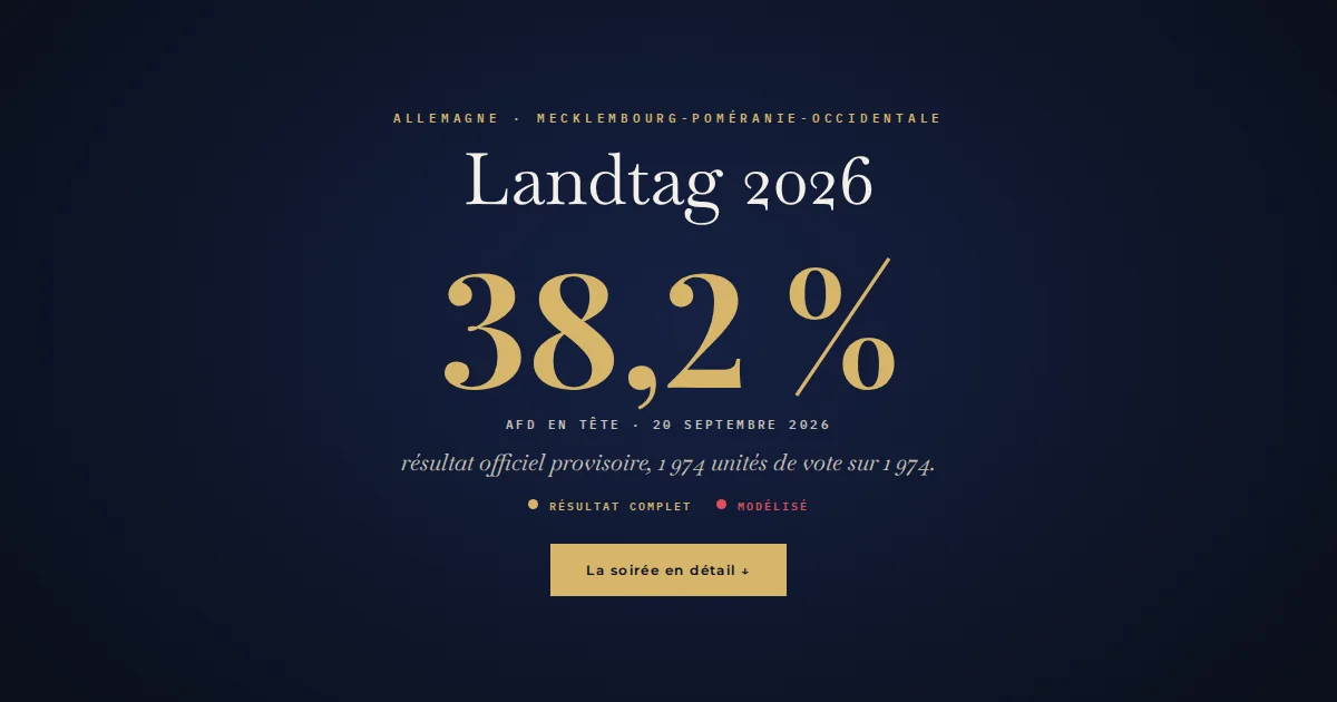Allemagne · Élection régionale de portée nationale