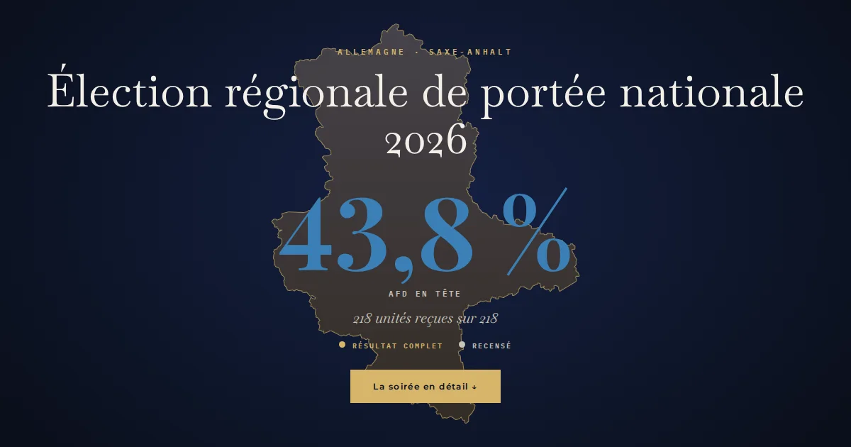 Allemagne · Élection régionale de portée nationale