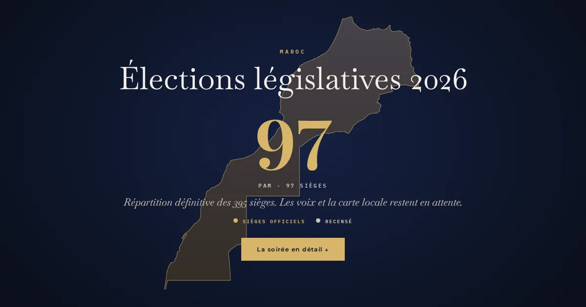 Maroc · Élections législatives