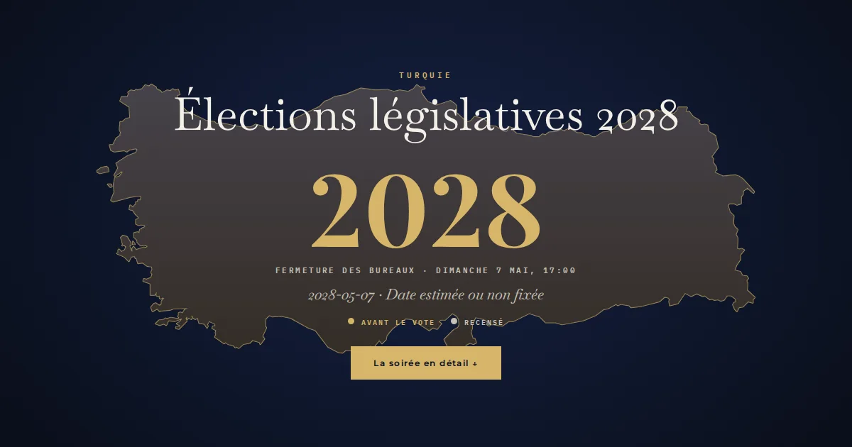 Turquie · Élections législatives